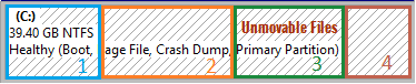 Unmovable files