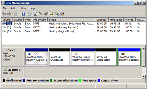 Disk Management
